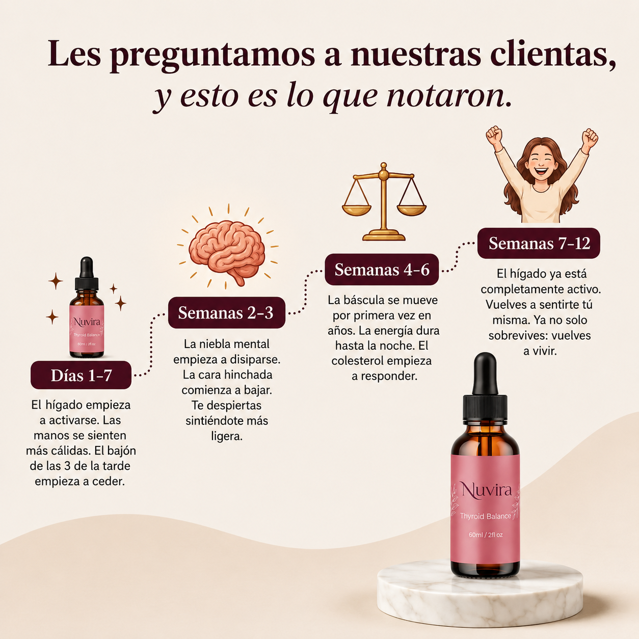Nuvira™ | Protege tu corazón. Baja de peso de verdad.